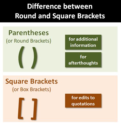 round brackets vs square